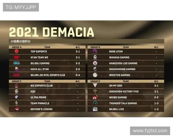 LPL最新积分榜:德杯冷门频出,谁能撼动BLG王座? LPL最新积分榜:德杯冷门频出,谁能撼动BLG王座?